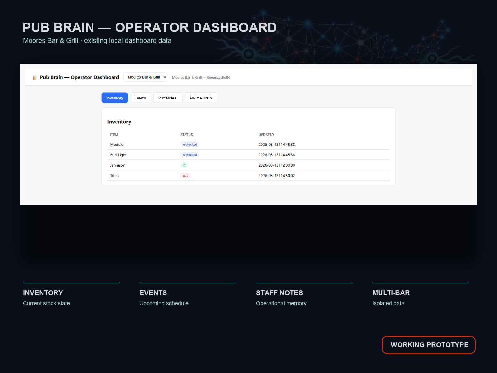 Pub Brain Dashboard